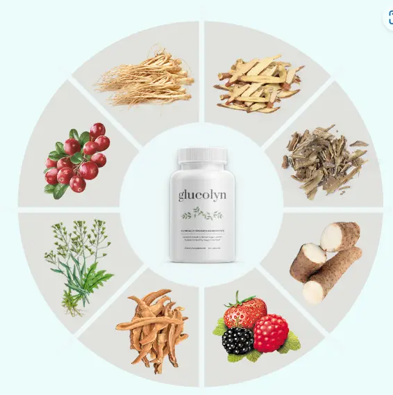 Buy Glucolyn Blood Sugar Support Supplement Official Website Best Price Offer